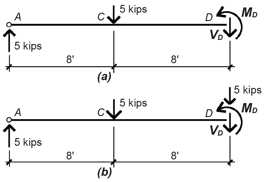 free-body diagram