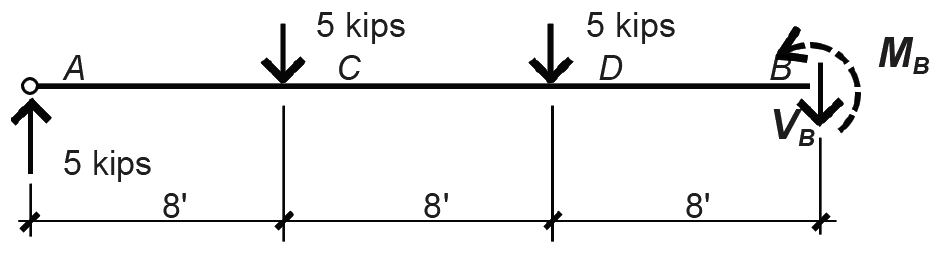 free-body diagram