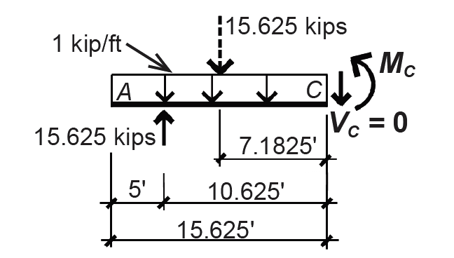 Free-body diagram