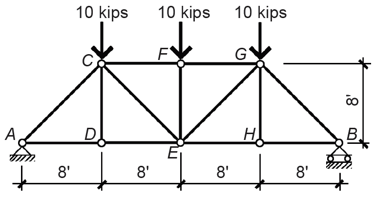 Load diagram