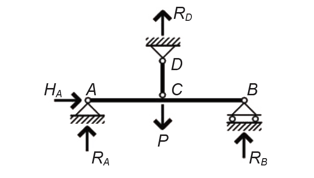 Load diagram