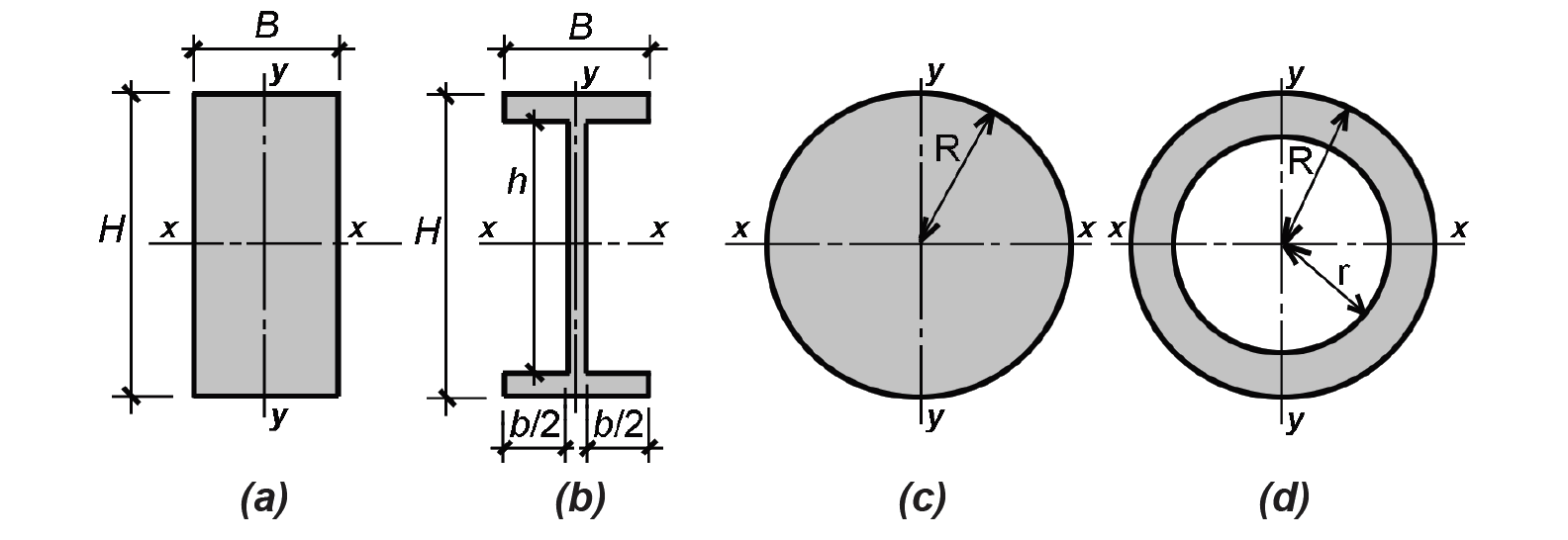 common geometric shapes for structural elements