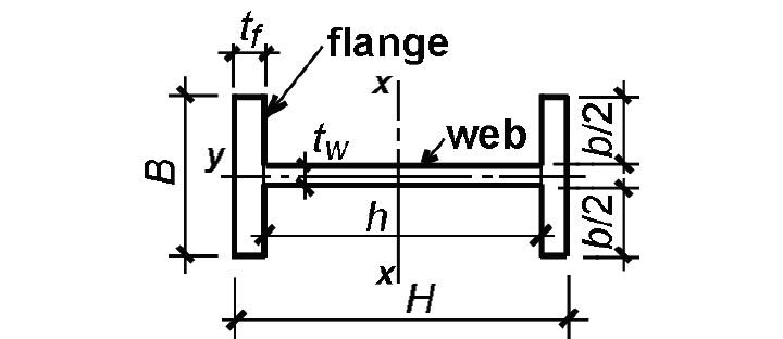 I-shaped cross-section oriented about the y-axis