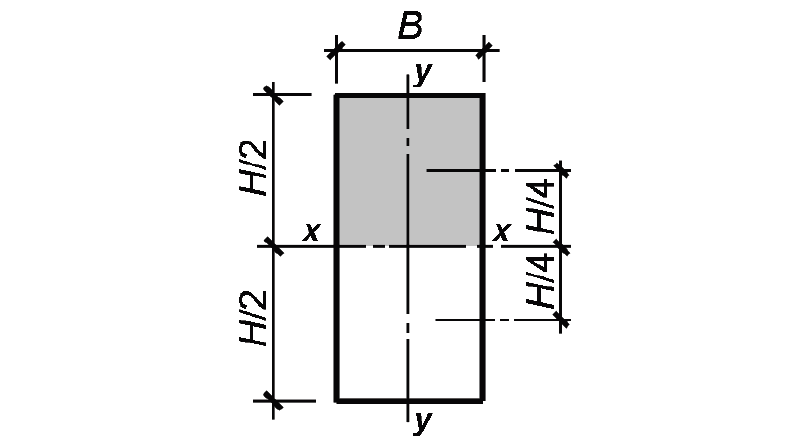 rectangular cross section