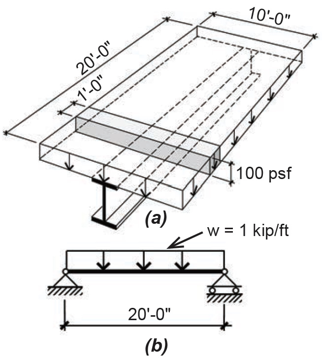 steel beam and load diagram