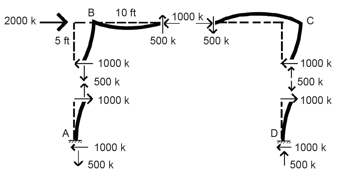 free-body diagrams of rigid frame