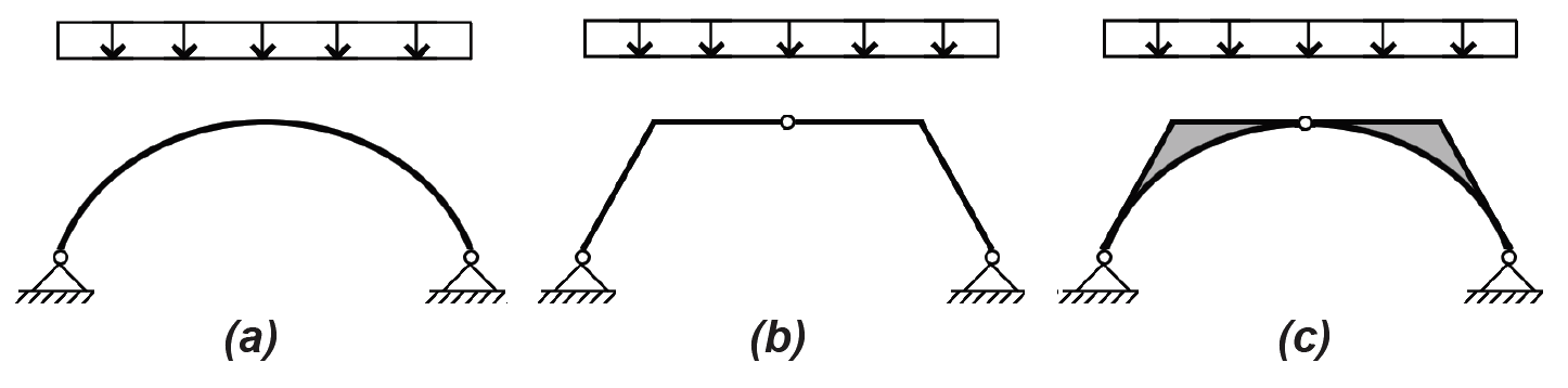 lateral bracing strategies: triangulated vs. rigid frame