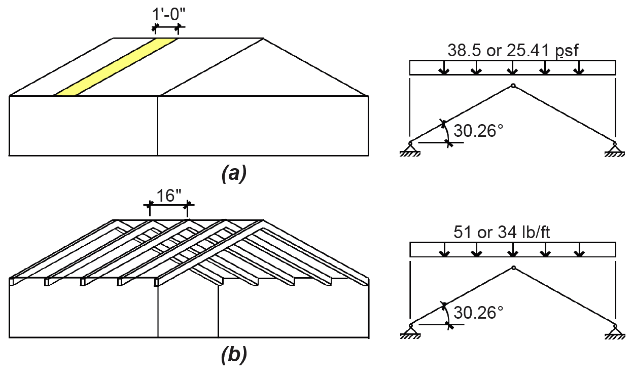 snow loading diagrams