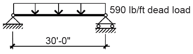 load diagram