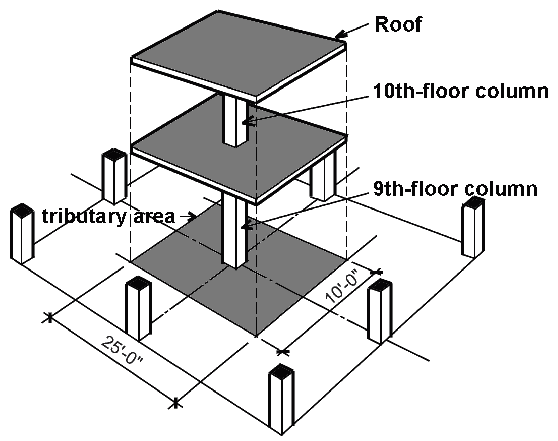 tributary areas in multi-story building