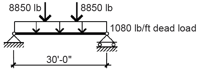 load diagram