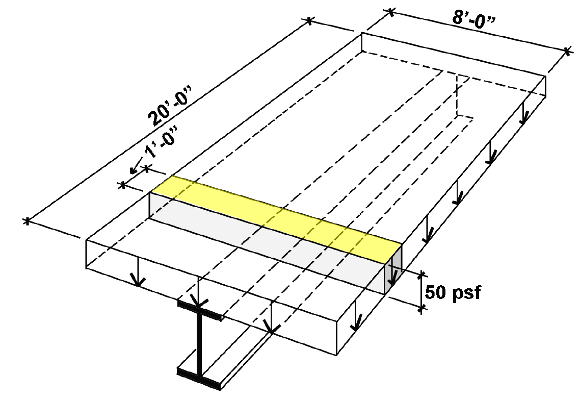 tributary area on one linear foot of beam