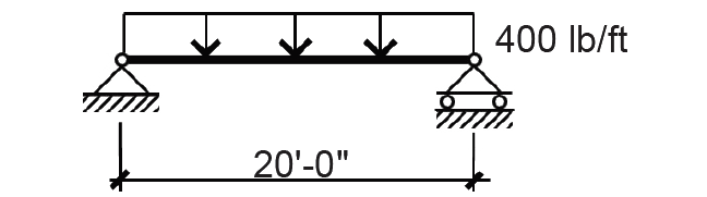 loading diagram