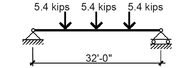 loading diagram