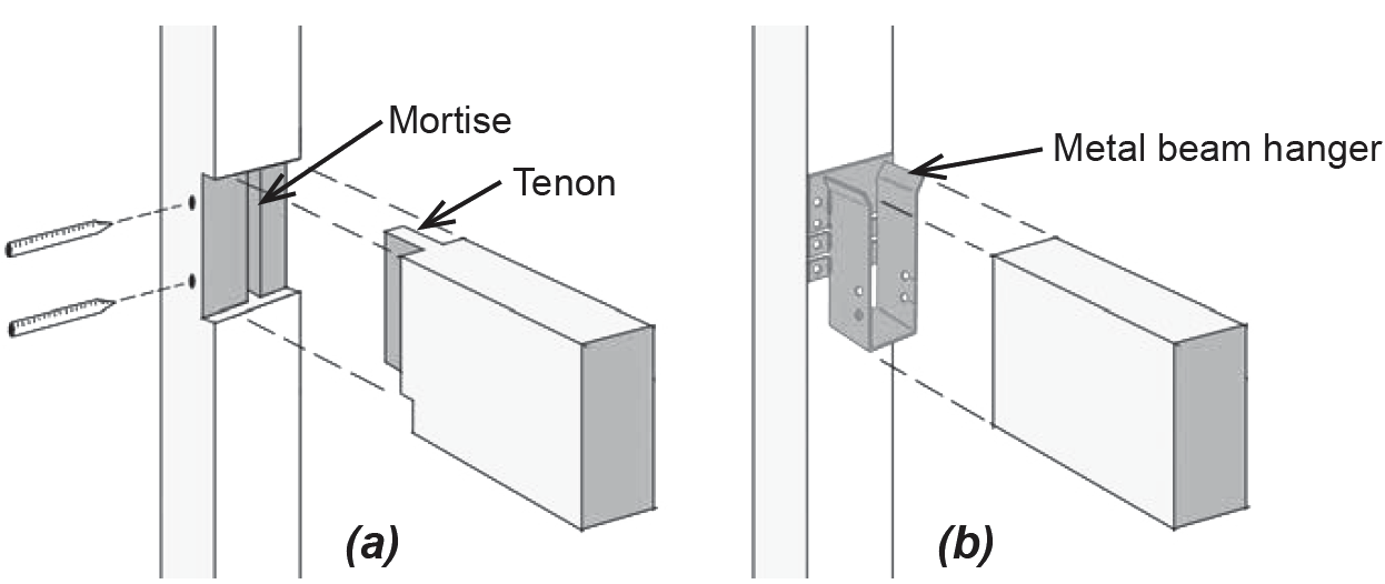 traditional wooden joint vs. connection with metal joist hanger