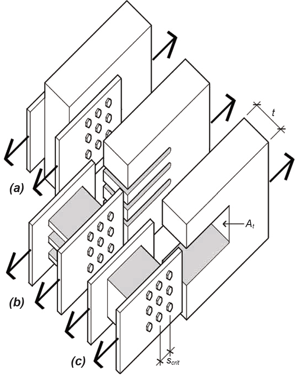 image showing row and group tear-out