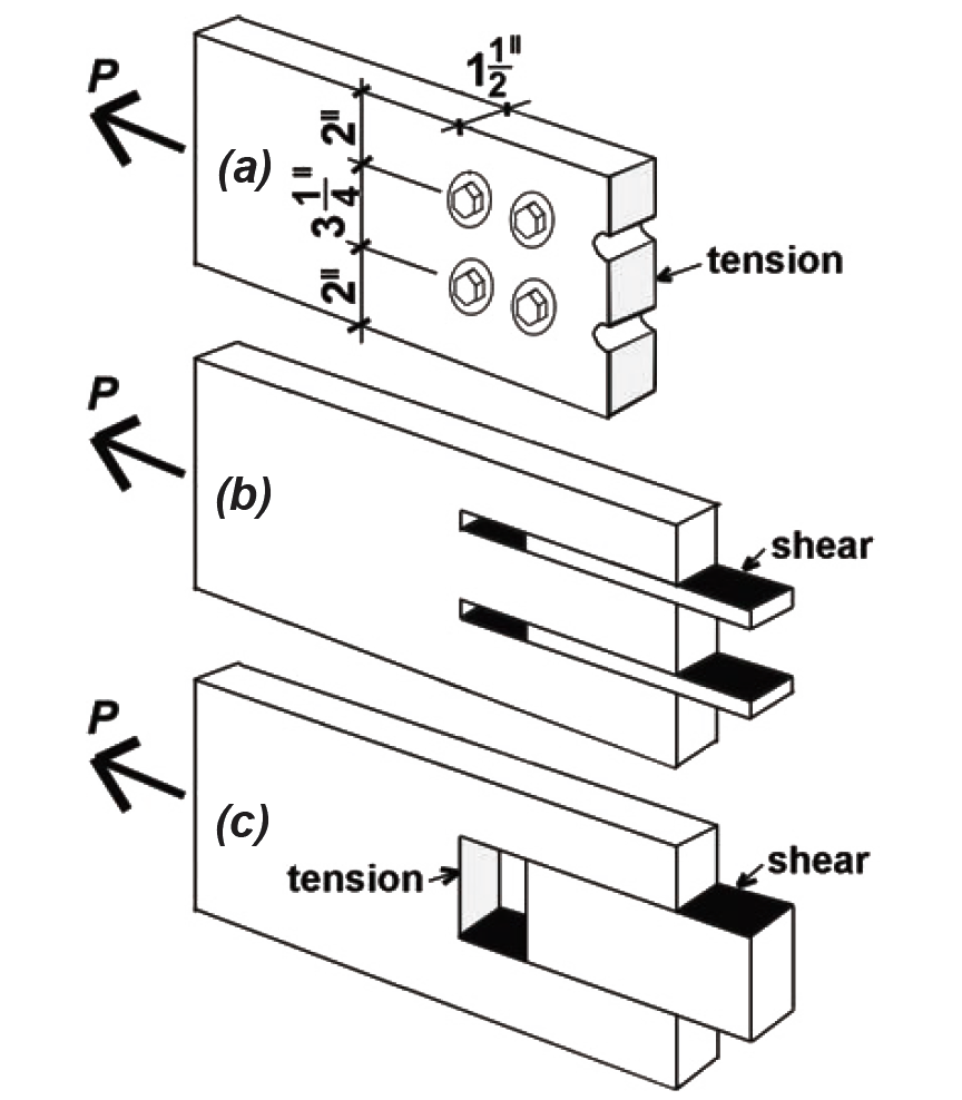 failure modes for example 3.1