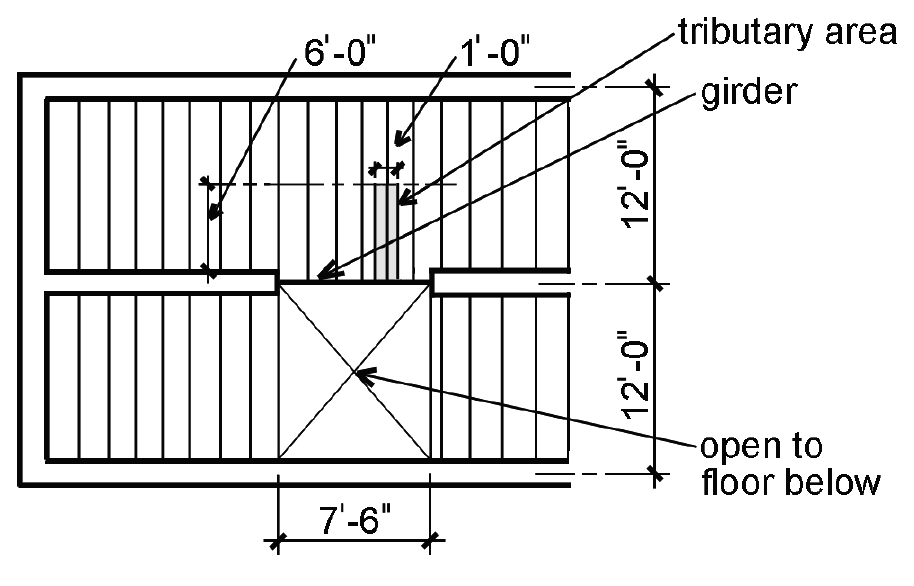 framing plan