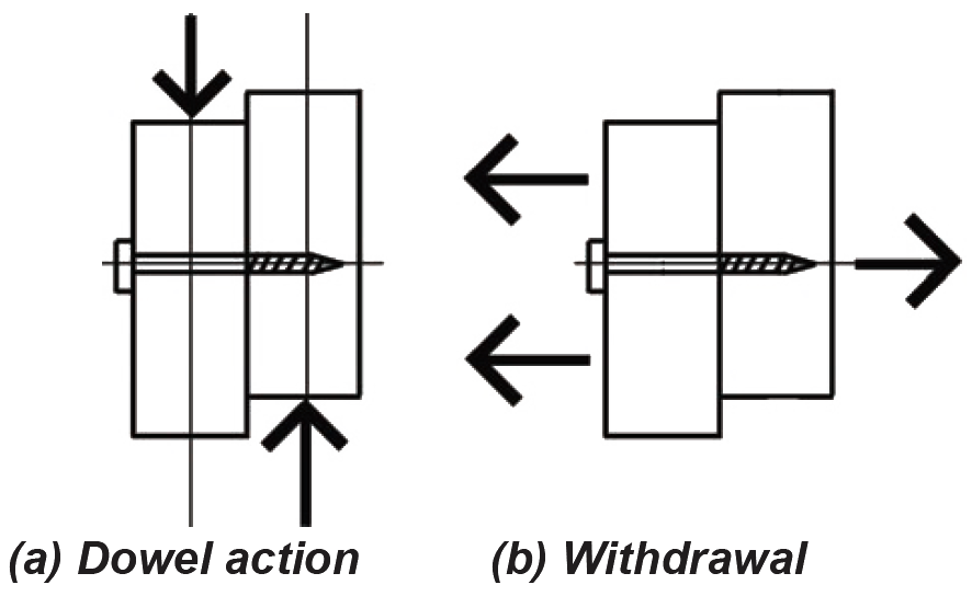 fastener diagrams