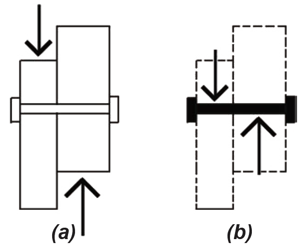 Simple single shear model