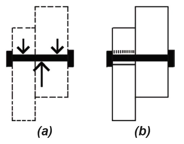 Simple single shear model: Mode I