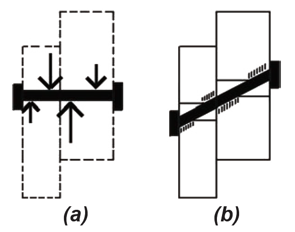 Simple single shear model: Mode II