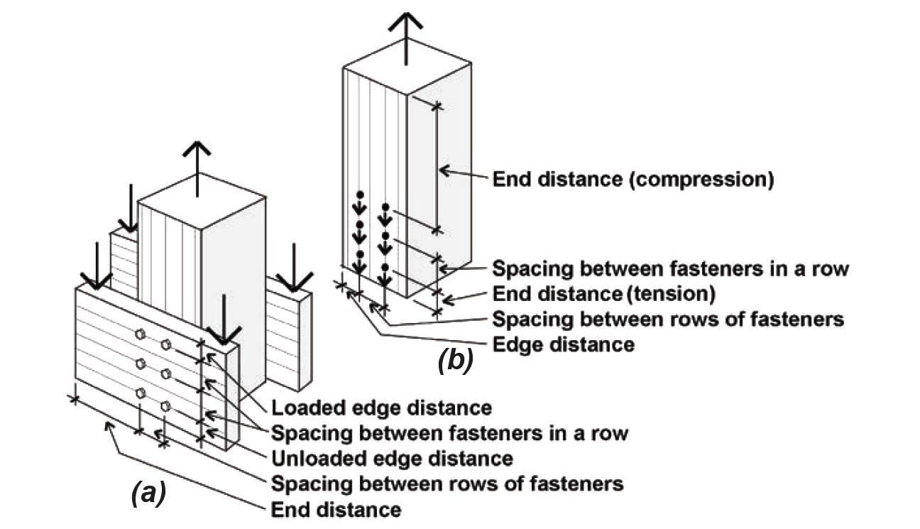 3-member connection