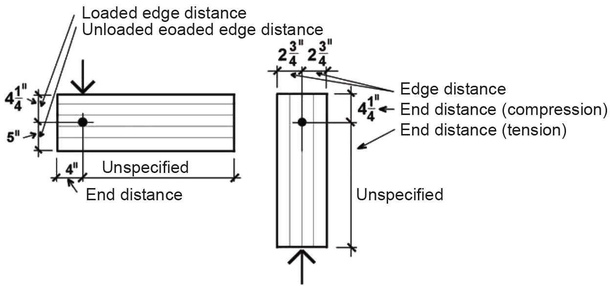 Geometry factor parameters