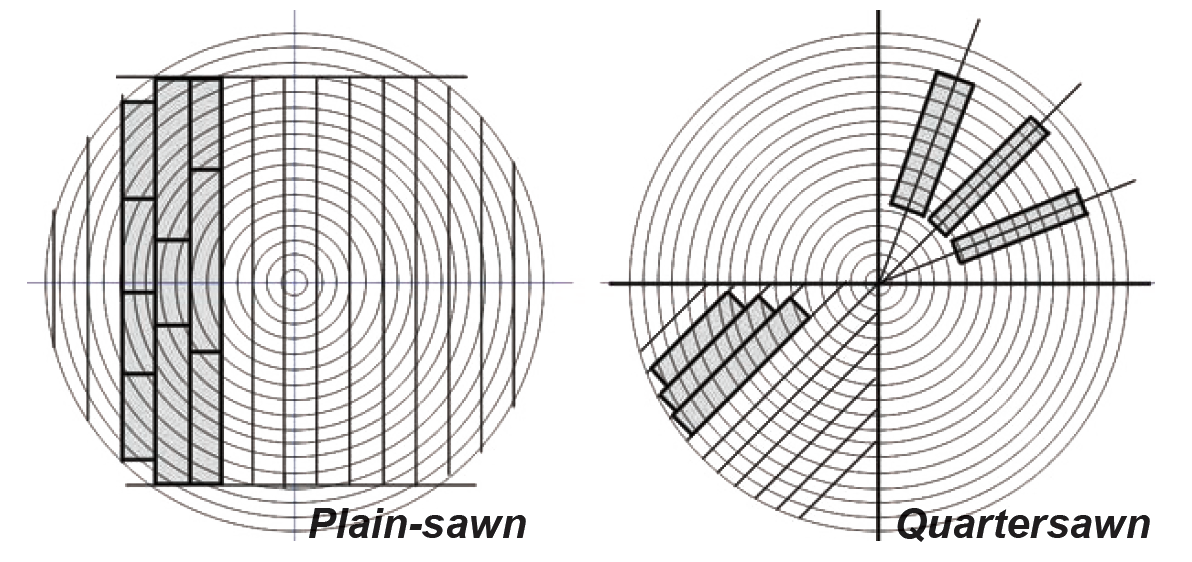 plain-sawn vs. quartersawn lumber