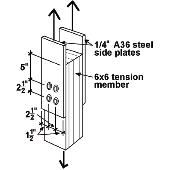 Double shear, multiple fasteners, steel side plates