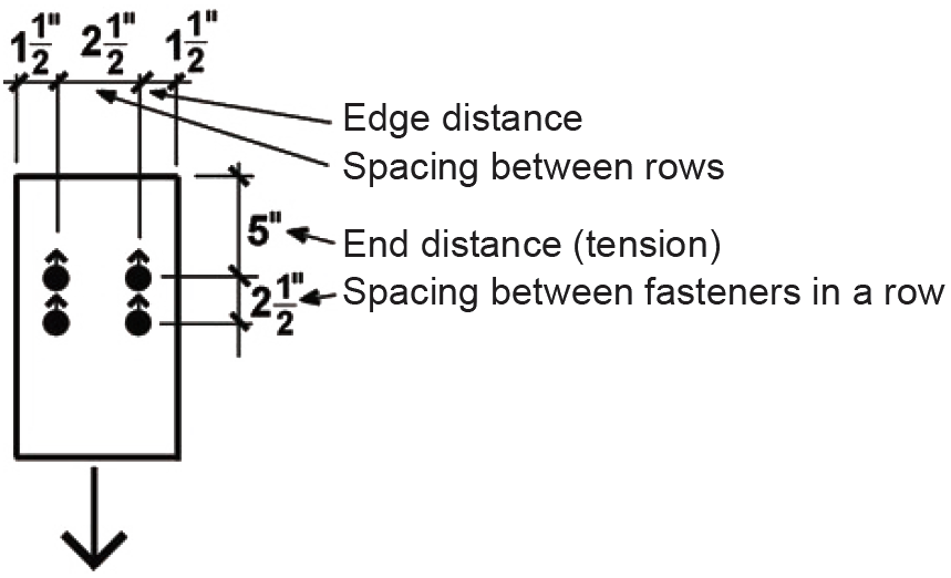 Geometry factor parameters