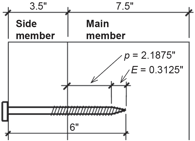 Lag screw penetration