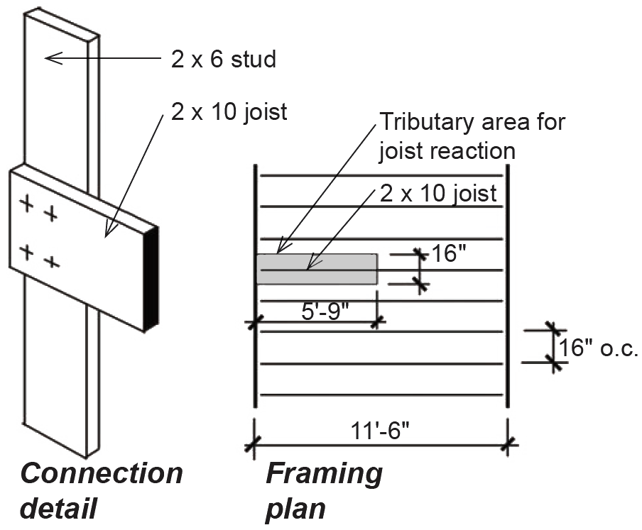 Single shear nailed connection