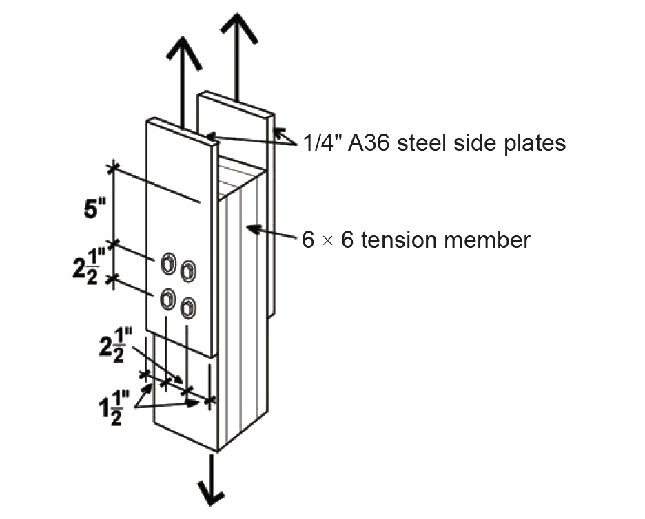 double shear, multiple fasteners, steel side plates