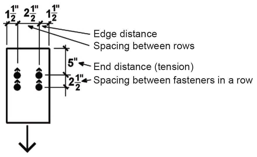 Geometry factor parameters