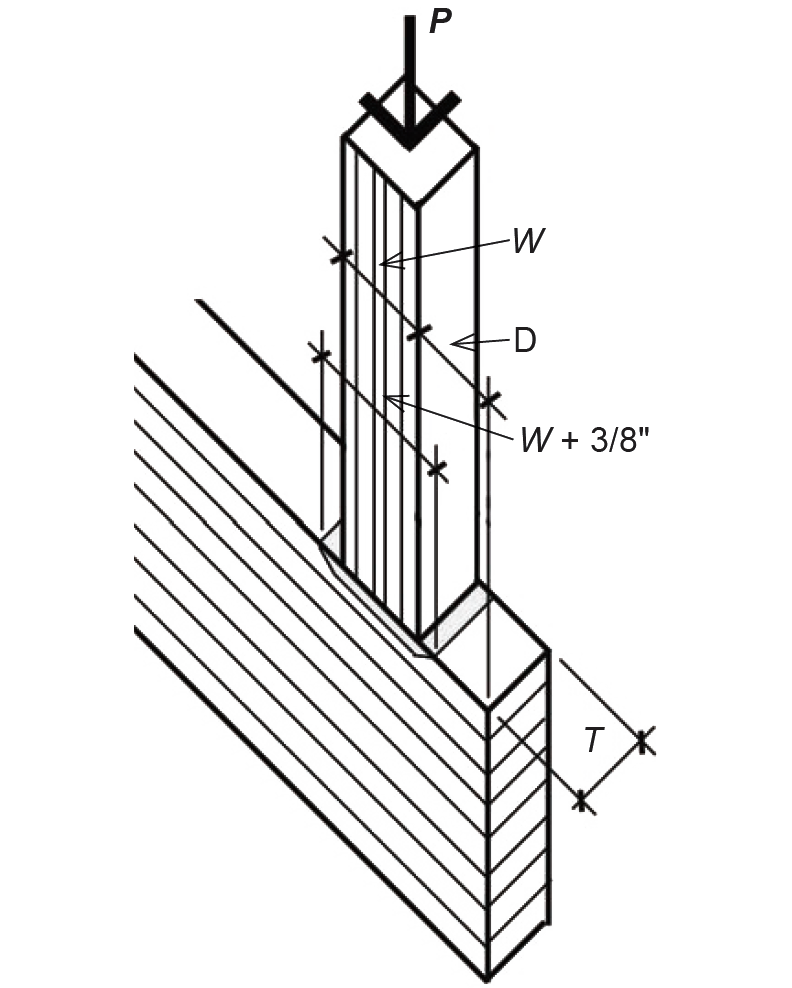 Bearing of post on beam