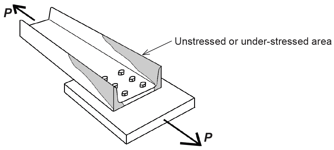 diagram showing shear lag effect in steel channel