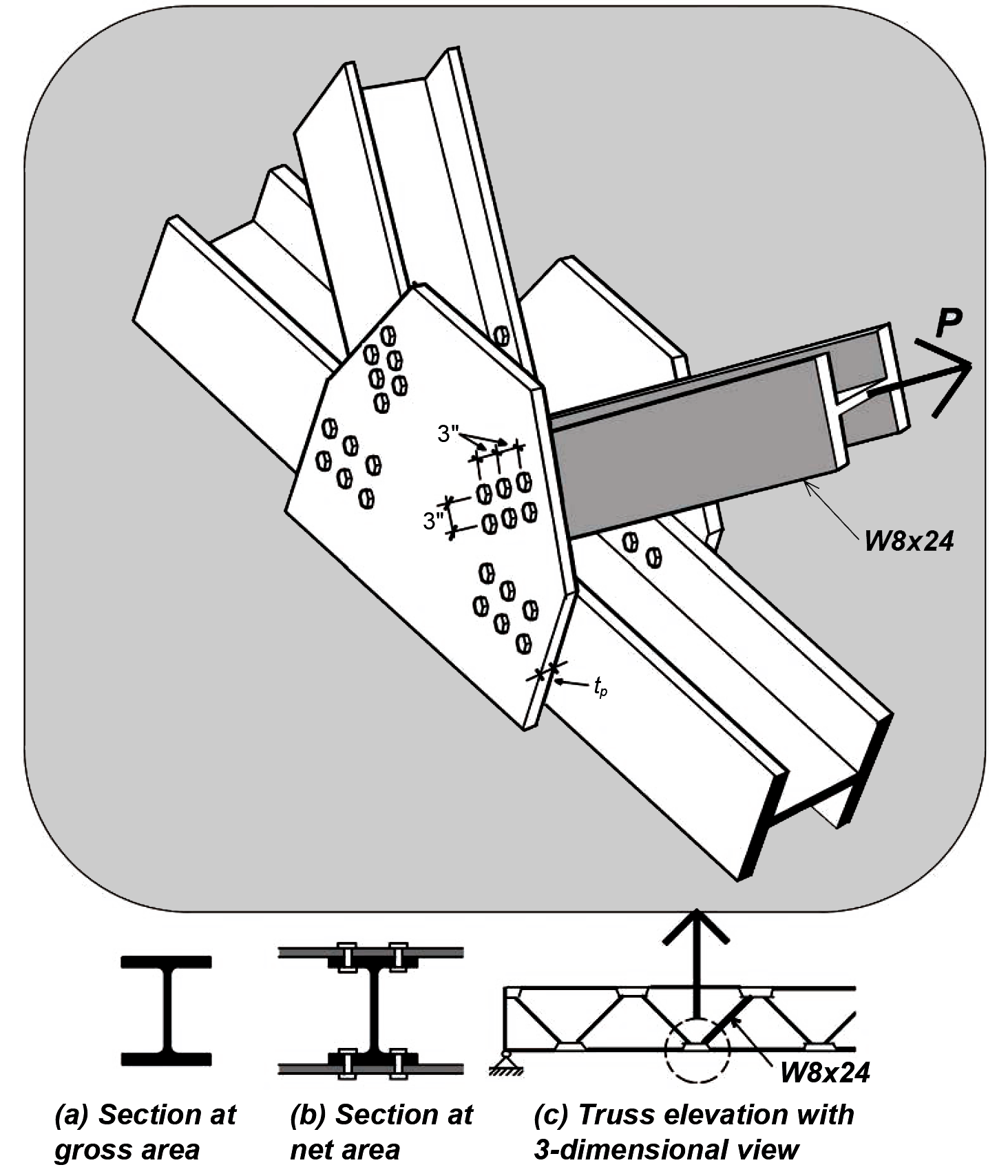 Connection detail at gusset plate