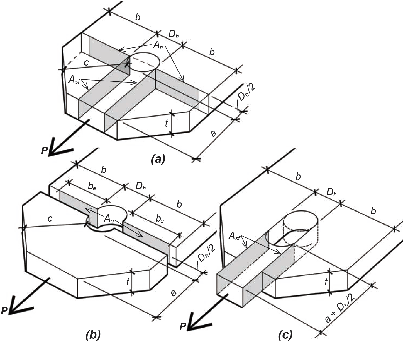 W-shape diagram showing net area