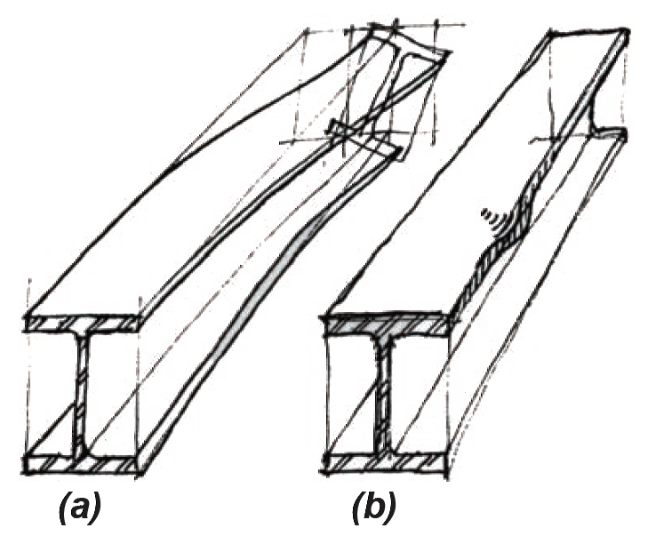 Two modes of buckling for wide-flange beam