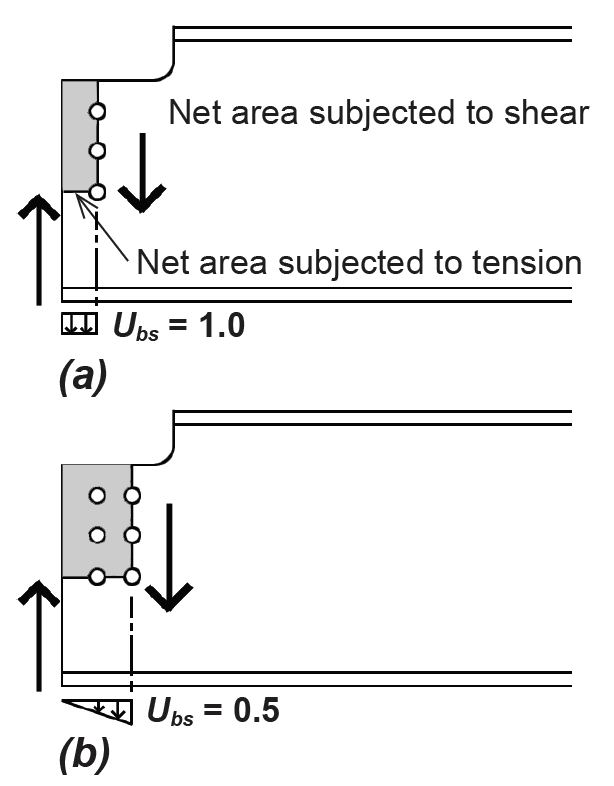 Block shear at coped beam