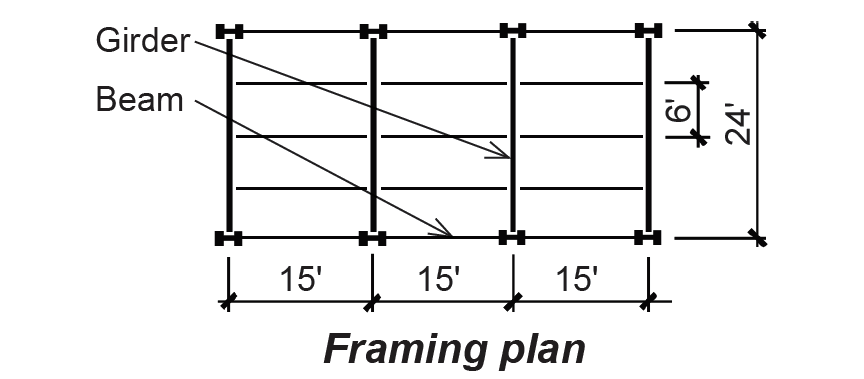 Framing plan