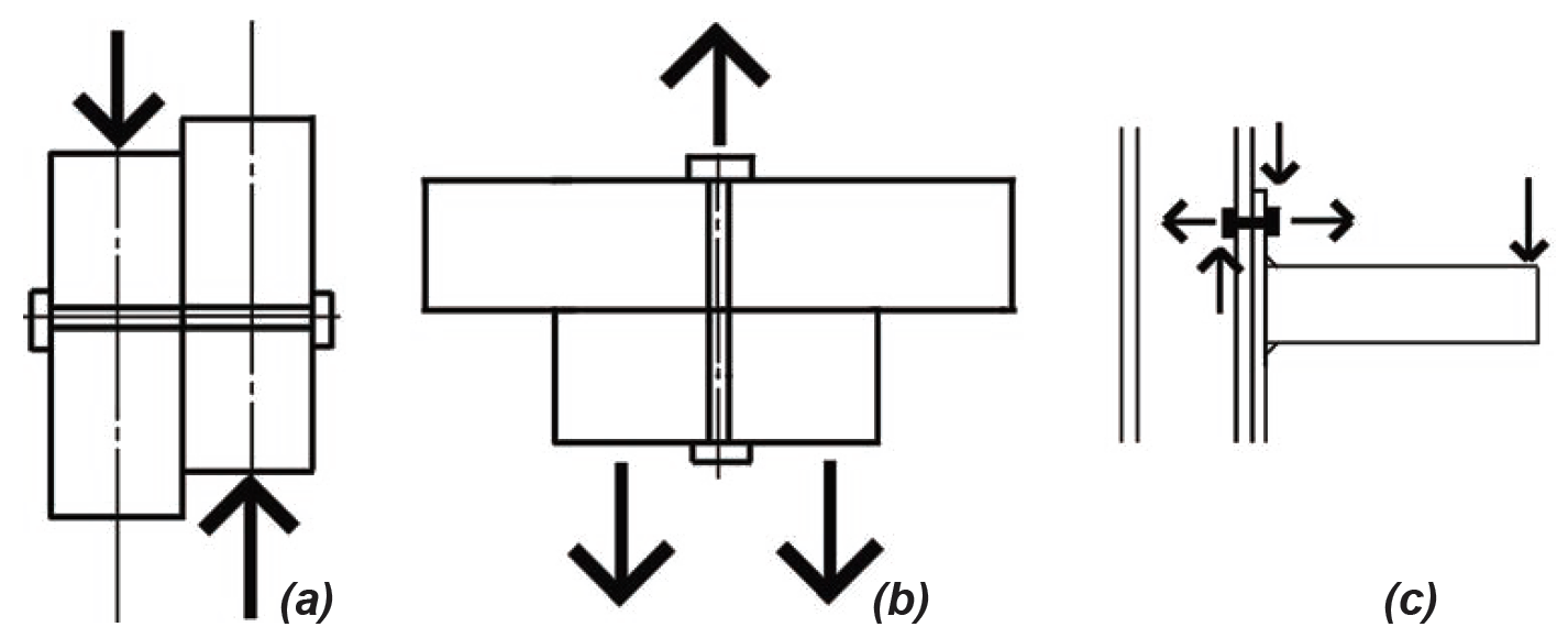 Diagram of bolts stressed in various ways