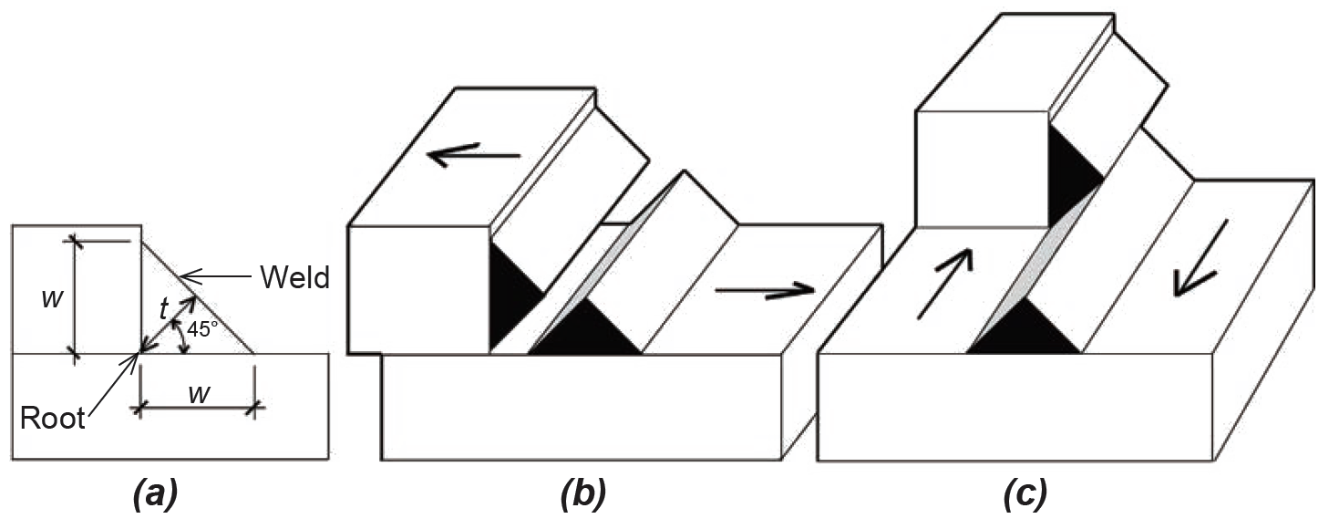 Fillet weld terms and modes of failure