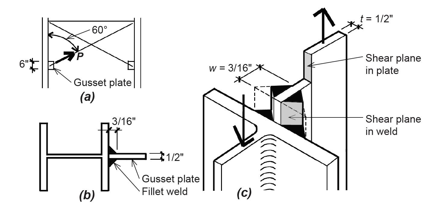 Sketch showing connector plate capacity