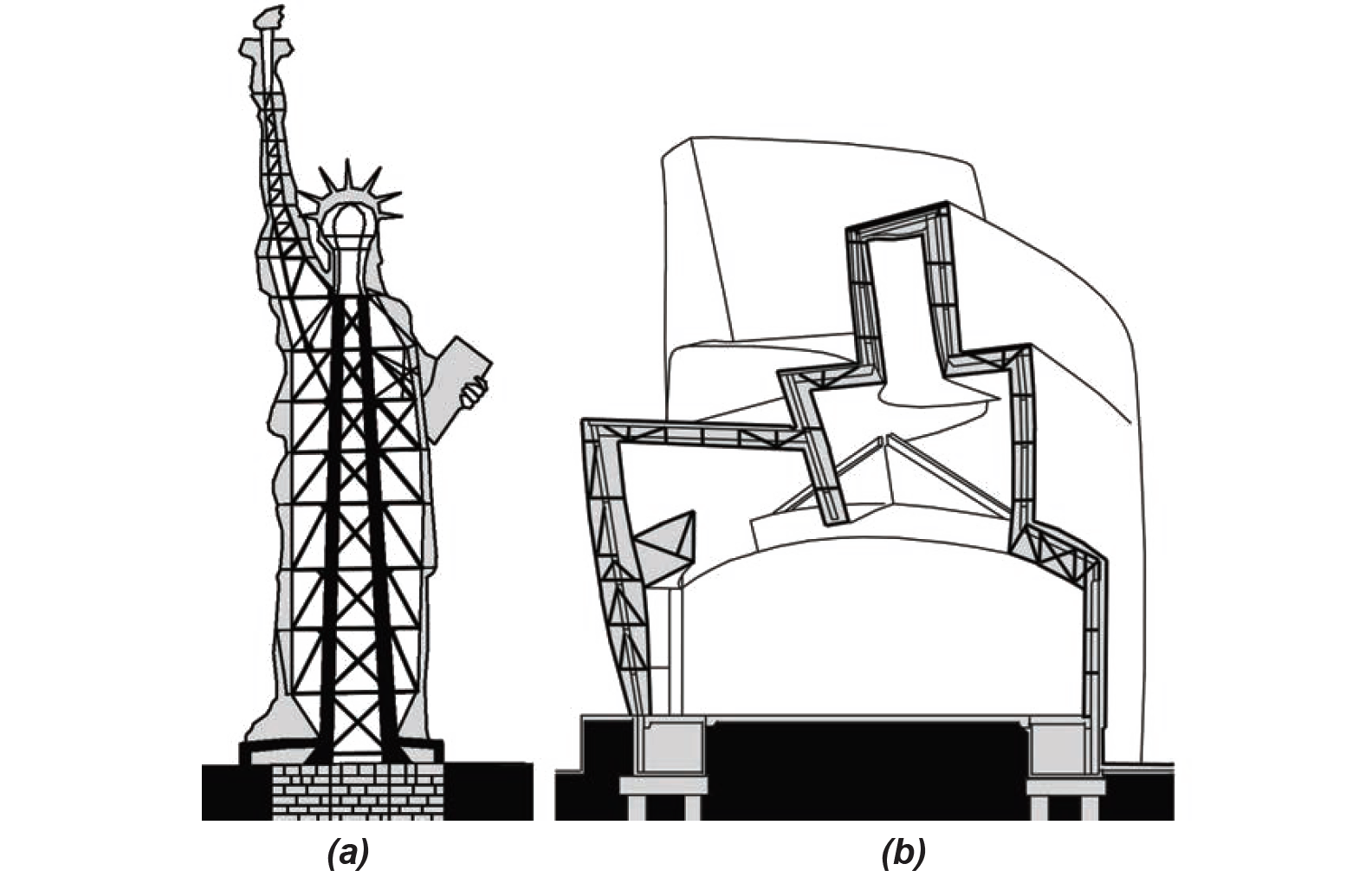 Structural sections through Statue of Liberty and Bilbao Guggenheim