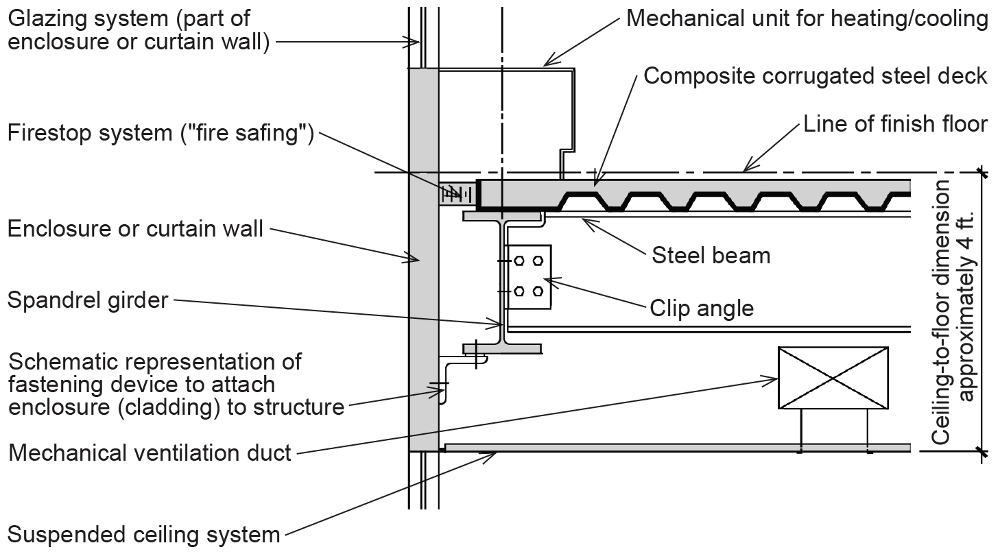 typical steel framing wall section
