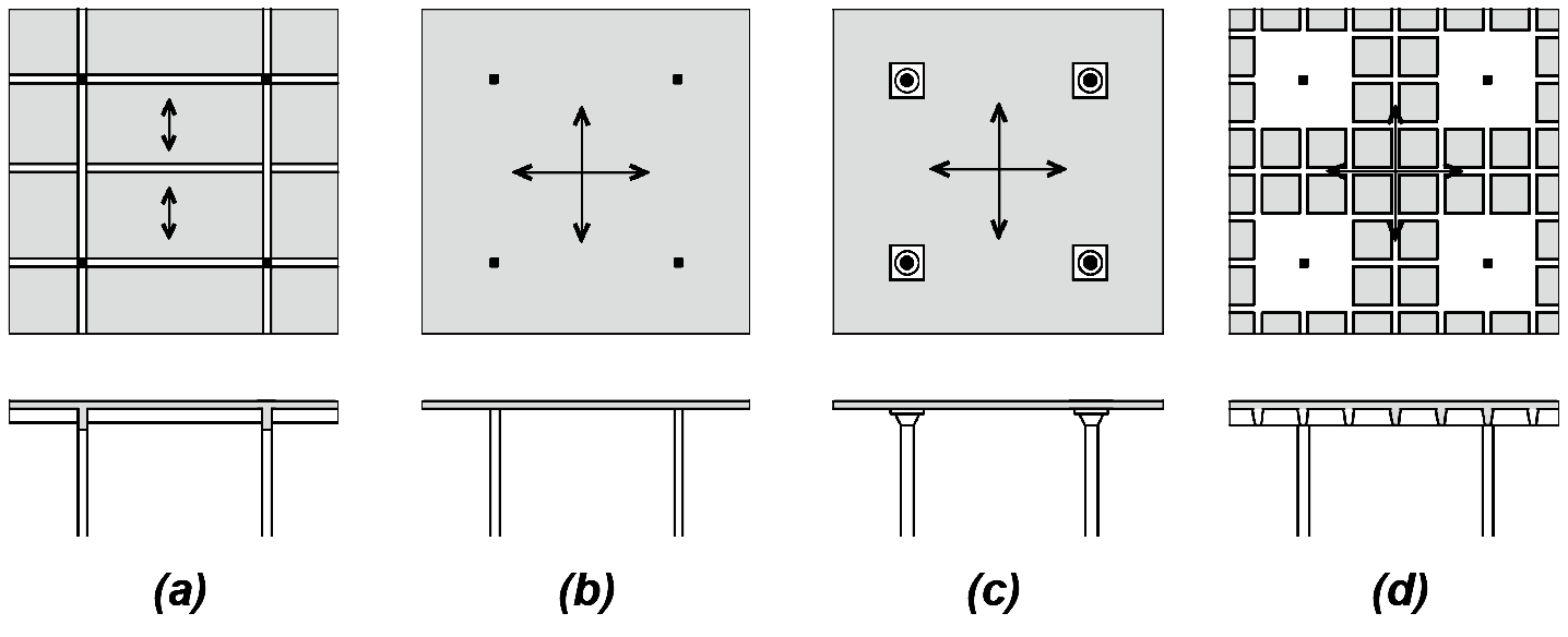 Concrete slab types