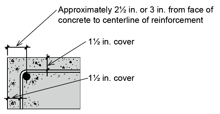 Concrete column showing cover dimension