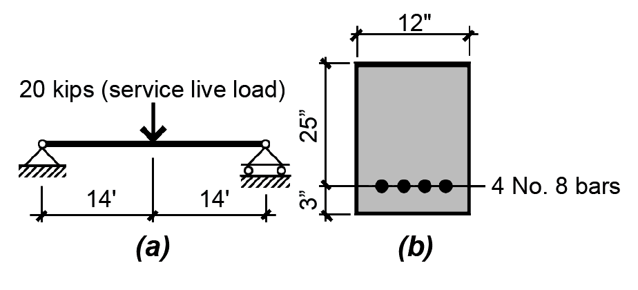 reinforced concrete: loading diagram and cross section